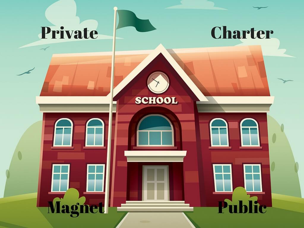 Difference Between A School And A Charter School School Walls